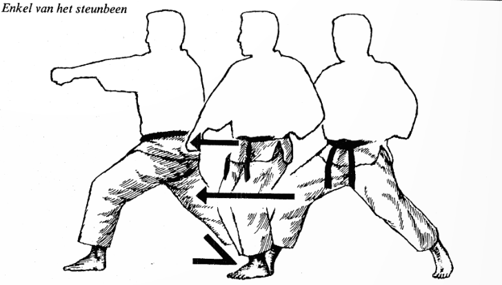 De Kracht van Geaarde Voetzolen bij Verplaatsing in het JKA Karate